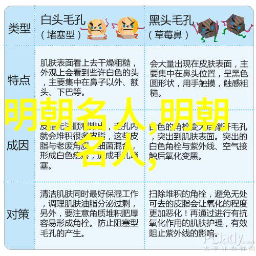 柳如是(1618年1664年)